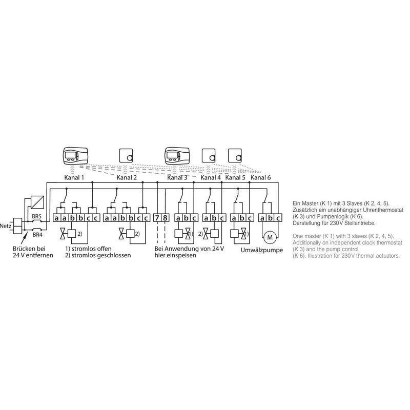 Eberle Controls - Zonenregler Funkempfänger INSTAT 868-a6 6-Kanal,8A,ws