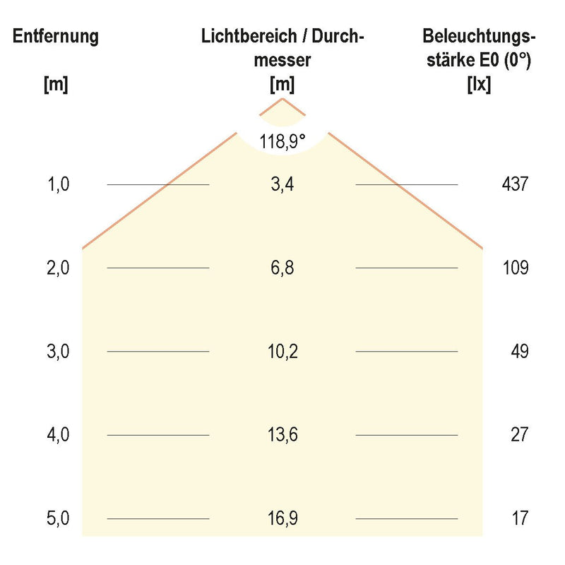 EVN Lichttechnik - Lichtschlauch/-band LED-Strip LSTRSB5424902802 5m 3000K 24V/DC IP54