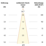 EVN Lichttechnik - Downlight/Strahler/Flutlicht LED-Wallwasher P65240999 si 24VDC RGB IP65