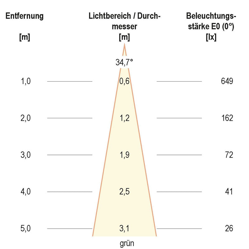 EVN Lichttechnik - Downlight/Strahler/Flutlicht LED-Wallwasher P65240999 si 24VDC RGB IP65