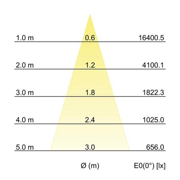 Brumberg Leuchten - Downlight/Strahler/Flutlicht LED-Schienenstrahler 88393184DA 4000K, DALI