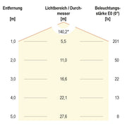 EVN Lichttechnik - Downlight/Strahler/Flutlicht P-LED Deckeneinbauleuchte DL15002 3000K 350mA rund ws