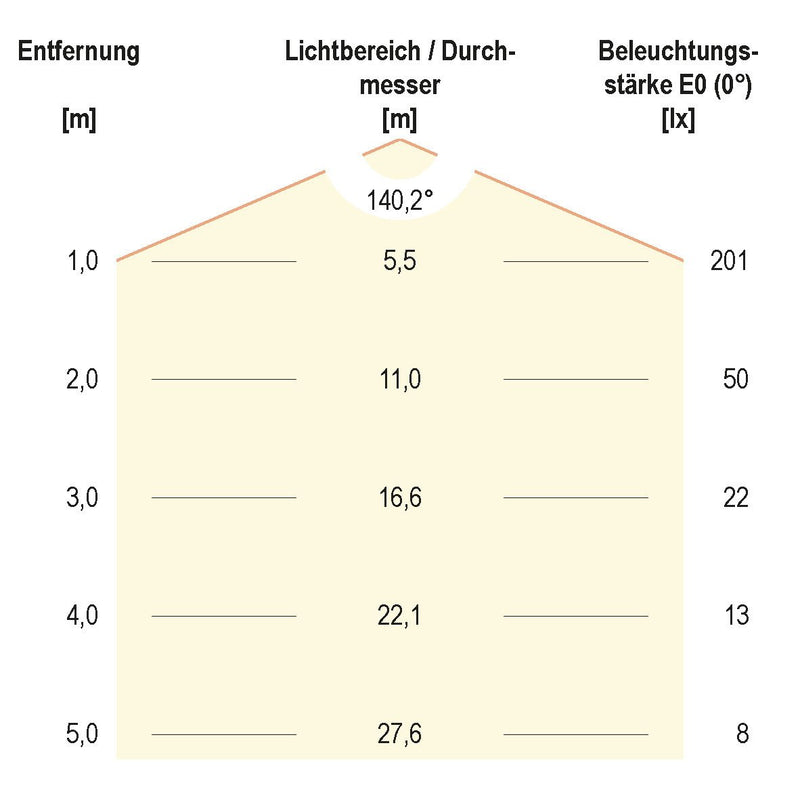 EVN Lichttechnik - Downlight/Strahler/Flutlicht P-LED Deckeneinbauleuchte DL15002 3000K 350mA rund ws
