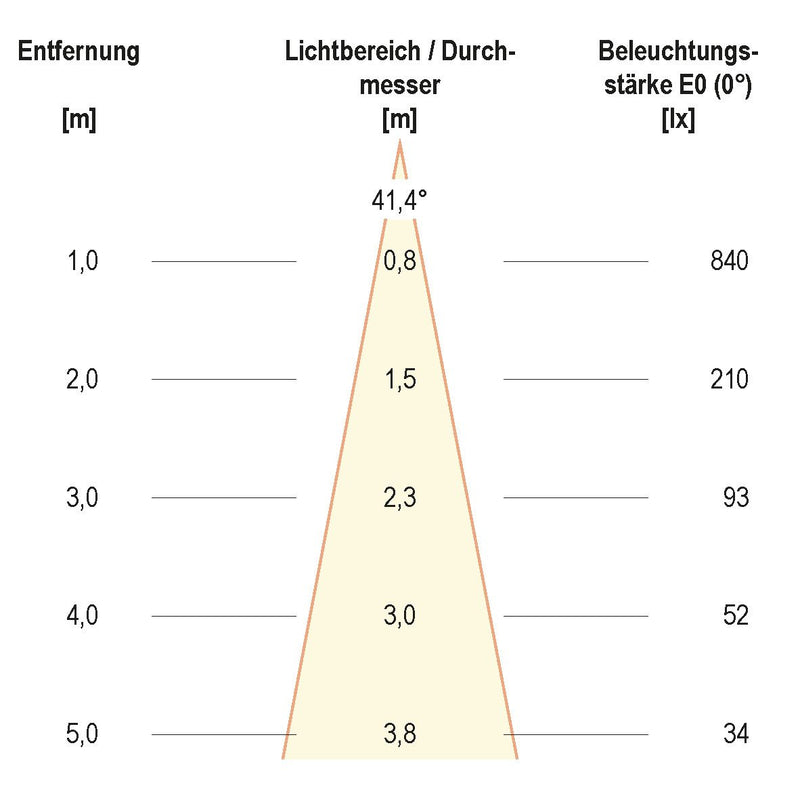 EVN Lichttechnik - Downlight/Strahler/Flutlicht LED-Deckeneinbauleuchte P30090102 ws 3000K 230V IP20