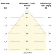 EVN Lichttechnik - Downlight/Strahler/Flutlicht LED-Spot 230V dim. IP54 L54N070125 3000-5700K ws