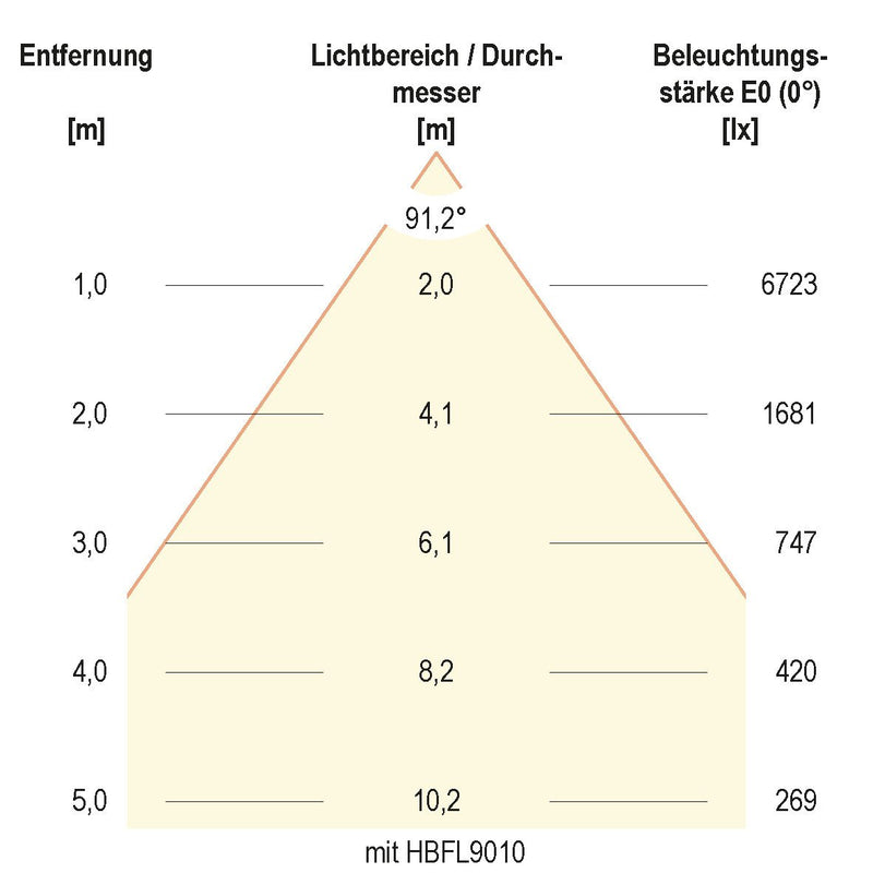 EVN Lichttechnik - Hallen-Reflektorleuchte LED-Hallenleuchte HBD6510040