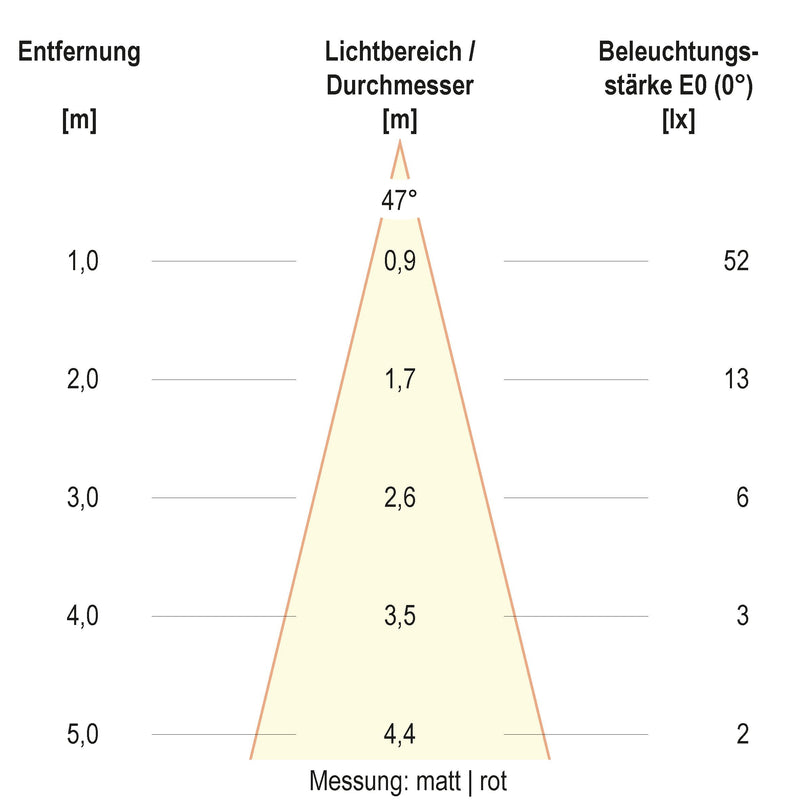 EVN Lichttechnik - Bodeneinbauleuchte LED-Bodeneinbauleuchte 679461A89902 IP67 RGBW