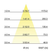 Brumberg Leuchten - Decken-/Wandleuchte LED-Deckenanbauleuchte 12063173 3000K weiß