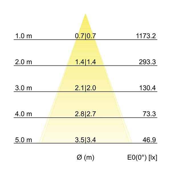 Brumberg Leuchten - Decken-/Wandleuchte LED-Deckenanbauleuchte 12063173 3000K weiß