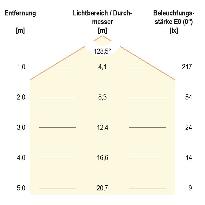 EVN Lichttechnik - Decken-/Wandleuchte LED-Anbauleuchte DARG54151502 3000K IP54 anth