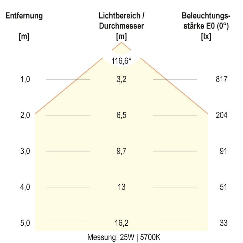 EVN Lichttechnik - Decken-/Wandleuchte LED-Anbauleuchte AP35304125 CCT Switch