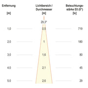 EVN Lichttechnik - Downlight/Strahler/Flutlicht P-LED Einbauleuchte P 24030102 ws 700mA 3W 3000K quad