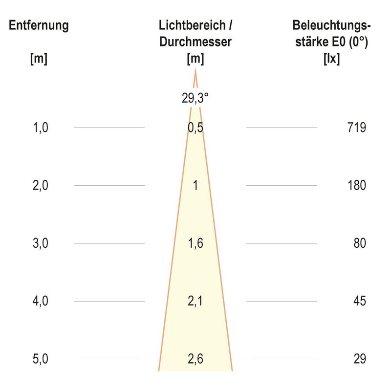 EVN Lichttechnik - Downlight/Strahler/Flutlicht P-LED Einbauleuchte P 24030102 ws 700mA 3W 3000K quad