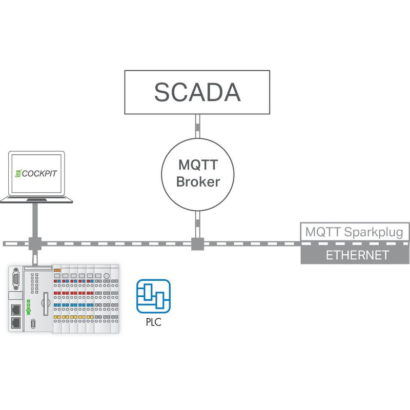 WAGO - Applikations-Software für Automation Runtime 2759-247/211-1000 Einzellizenz