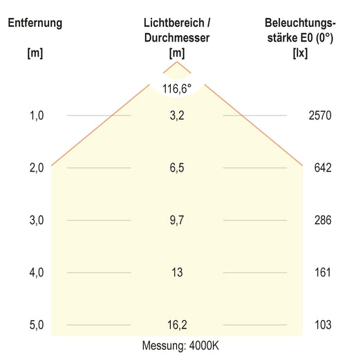 EVN Lichttechnik - Decken-/Wandleuchte LED-Anbauleuchte DUT800125 CCT Switch
