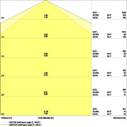 Ledvance - Decken-/Wandleuchte LED-Feuchtraumleuchte DPCO.TH1500V50W840PS 840, IP66
