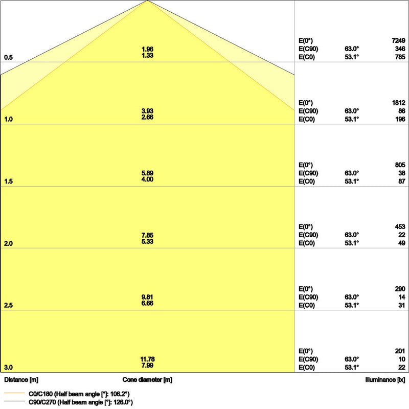 Ledvance - Decken-/Wandleuchte LED-Feuchtraumleuchte DPCO.TH1500V50W840PS 840, IP66