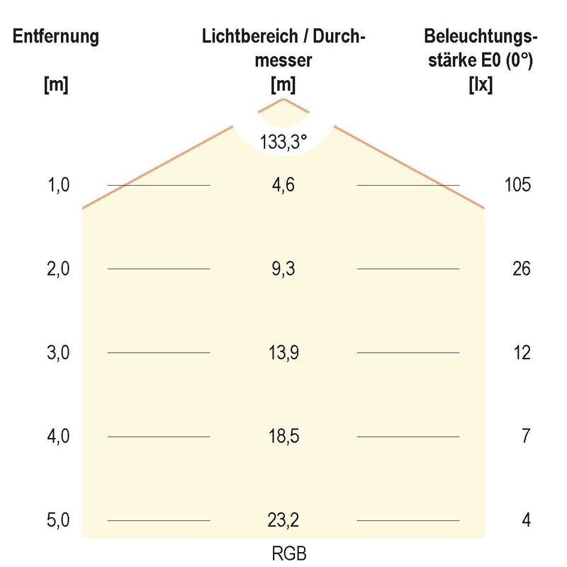 EVN Lichttechnik - Lichtschlauch/-band LED-Strip 24V SB6724150509902 5m RGBW