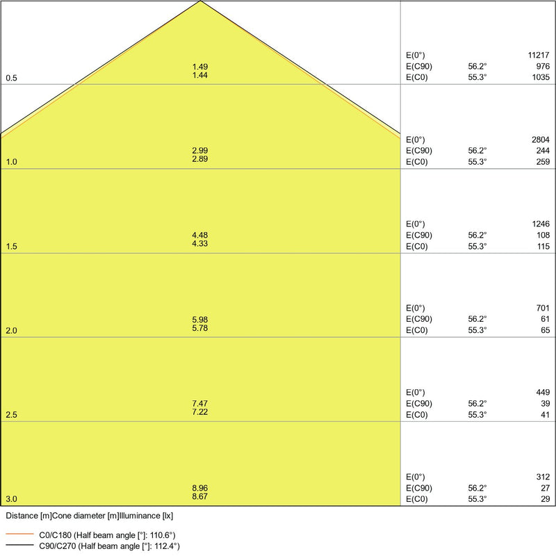 Ledvance - Decken-/Wandleuchte Feuchtraumleuchte DPDALI150058W865IP65 6500K IP65 GY − 1 Stück