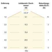 EVN Lichttechnik - Lichtschlauch/-band LED-Stripe IP67 5m STR672460509902 RGB+W