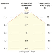 EVN Lichttechnik - Decken-/Wandleuchte LED-Anbauleuchte AP27254425 CCT Switch