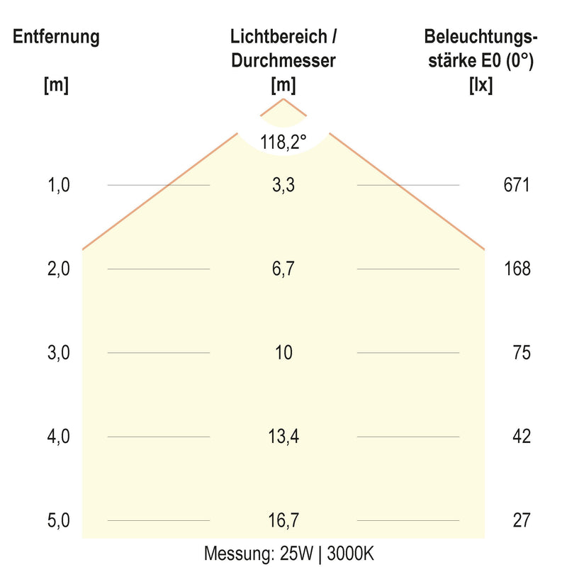 EVN Lichttechnik - Decken-/Wandleuchte LED-Anbauleuchte AP27254425 CCT Switch