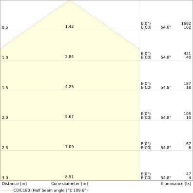 Ledvance - Decken-/Wandleuchte LED-Wand-u.Deckenleuchte BLKHRDS.250P10WCPSWT ML, MC, Sensor, ws