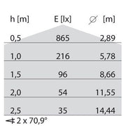 Performance in Light - Decken-/Wandleuchte Wand-/Deckenleuchte DROP 25 ws IAA