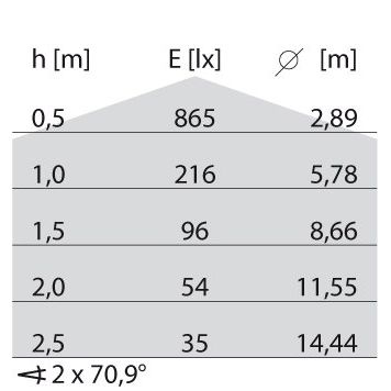 Performance in Light - Decken-/Wandleuchte Wand-/Deckenleuchte DROP 25 ws IAA