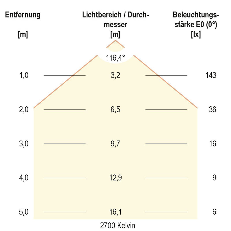 EVN Lichttechnik - Lichtschlauch/-band LED-Stripe IP20 5m LSTRSB2024420509927 RGBW