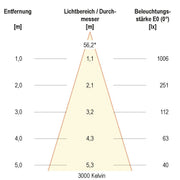 EVN Lichttechnik - Downlight/Strahler/Flutlicht LED-Einbauleuchte LC441513D2W 3000-1800K chr-sat
