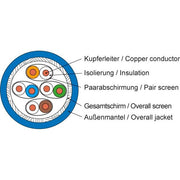 Telegärtner - Daten- und Kommunikationskabel Datenkabel Kat.7 blau AMJ1000-4P-Dca-T1000 4P S/FTP AWG23