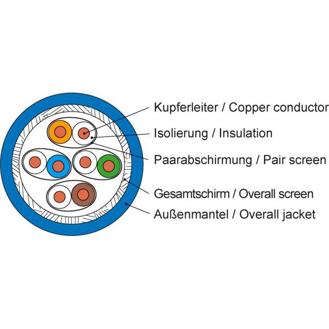 Telegärtner - Daten- und Kommunikationskabel Datenkabel Kat.7 blau AMJ1000-4P-Dca-T1000 4P S/FTP AWG23