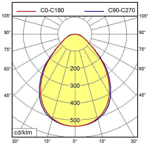 Waldmann Light - Maschinen- und Werkbankleuchte Systemleuchte 00551392  − 1 Stück
