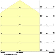 Ledvance - Decken-/Wandleuchte LED-Panel M625 PLCMFT625P28W830PS 830, ML