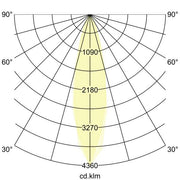 Brumberg Leuchten - Downlight/Strahler/Flutlicht LED 48V Linear-Leuchte 43111083 dimmbar