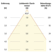EVN Lichttechnik - Decken-/Wandleuchte LED-Anbauleuchte IP54 L54121440RE 4000K alu