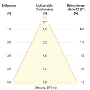 EVN Lichttechnik - Decken-/Wandleuchte LED-Deckeneuchte DSR54070125 CCT Switch, ML