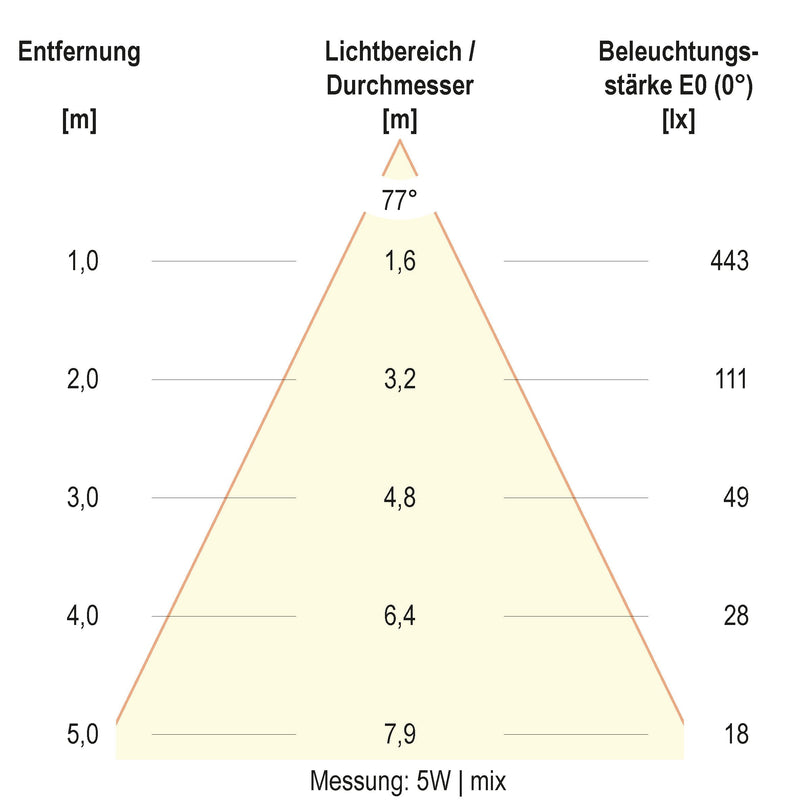 EVN Lichttechnik - Decken-/Wandleuchte LED-Deckeneuchte DSR54070125 CCT Switch, ML