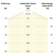 EVN Lichttechnik - Downlight/Strahler/Flutlicht P-LED Deckeneinbauleuchte DL15040 4000K 350mA rund ws