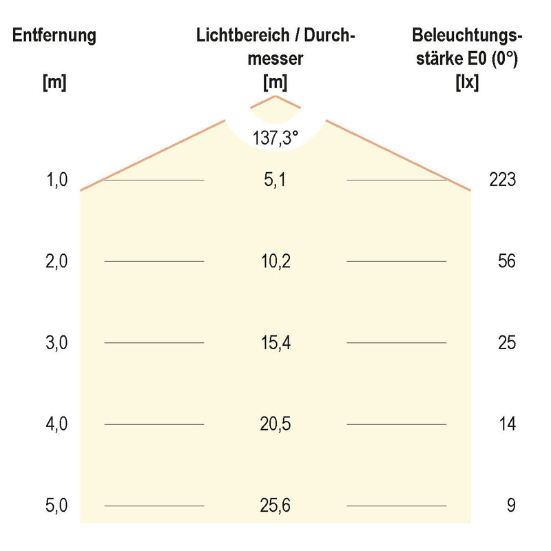 EVN Lichttechnik - Downlight/Strahler/Flutlicht P-LED Deckeneinbauleuchte DL15040 4000K 350mA rund ws