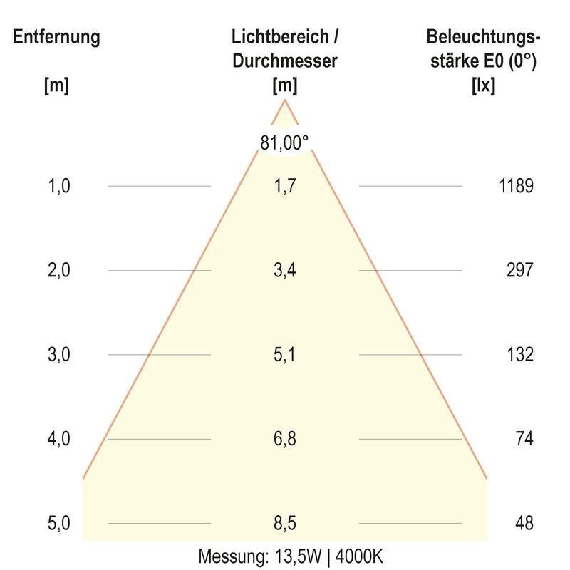 EVN Lichttechnik - Decken-/Wandleuchte LED-Deckenleuchte DSR54190125 ML, MC
