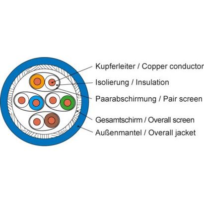 Telegärtner - Daten- und Kommunikationskabel Datenkabel Kat.7 blau AMJ1000-4P-Dca-T1000 4P S/FTP AWG23