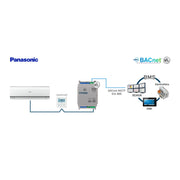 HMS Industrial - Feldbus, Dez. Peripherie - Kommunikations-Modul Panasonic ECOi and PACi INBACPAN001R100 systems to BACnet