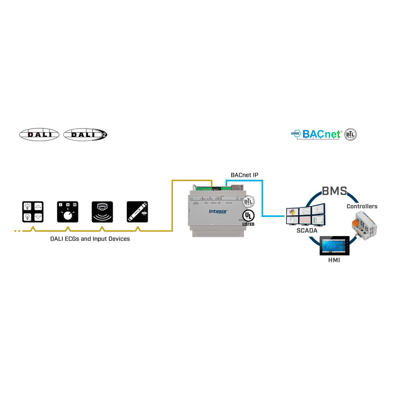 HMS Industrial - Feldbus, Dez. Peripherie - Kommunikations-Modul Intesis DALI Gateway INBACDAL0640500 DALI-2 to BACnet IP