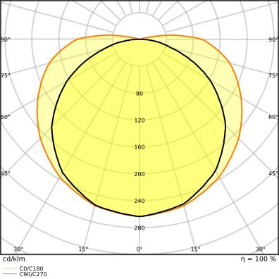 Ledvance - Lichtschlauch/-band LED-Stripe 5m LS PFM1000/COB/940/5 940