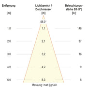 EVN Lichttechnik - Bodeneinbauleuchte LED-Bodeneinbauleuchte 679361A89902 IP67 RGBW