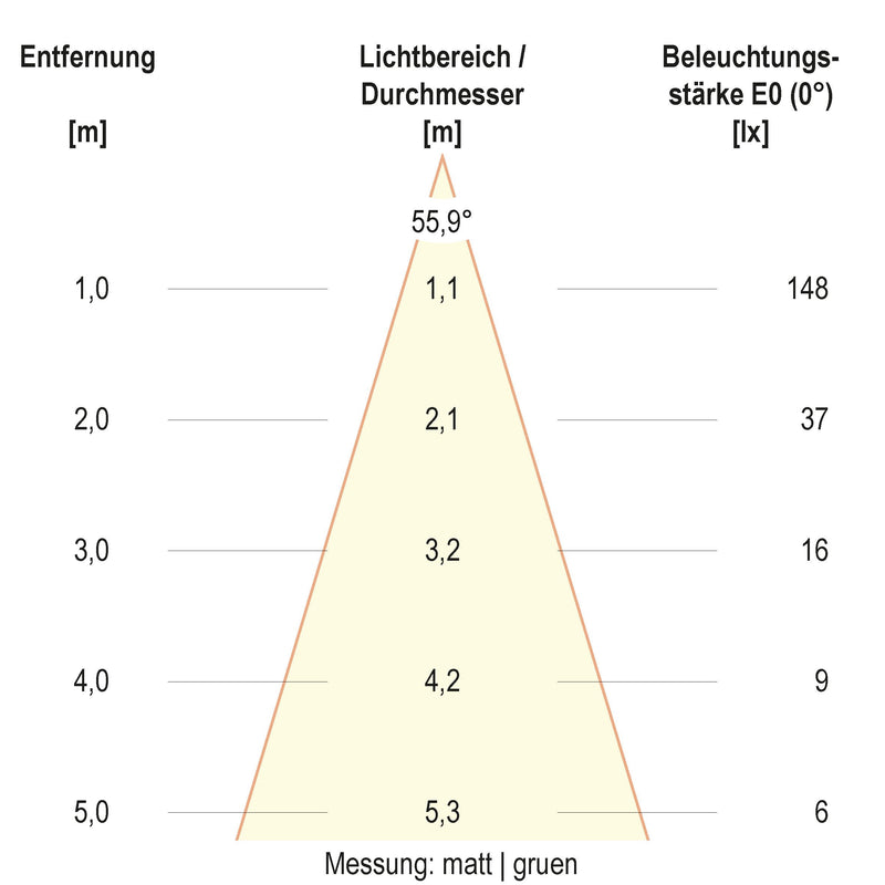 EVN Lichttechnik - Bodeneinbauleuchte LED-Bodeneinbauleuchte 679361A89902 IP67 RGBW