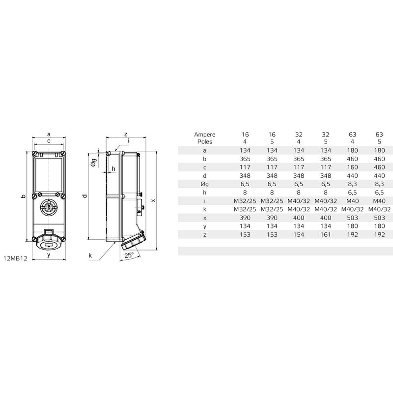 Bals Elektrotech - CEE-Steckdose abschaltbar, abgesichert (IEC 60309) CEE-Steckdose 17593 63A,5p,400V,6H,IP67