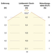 EVN Lichttechnik - Lichtschlauch/-band LED-Strip LSTRSB6824300509902 60LEDm 5m RGBW 24VDC
